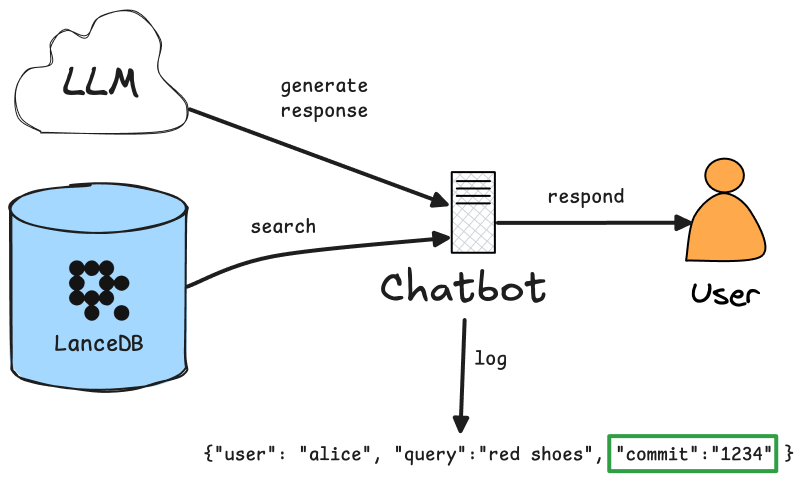 LanceDB reproducible query